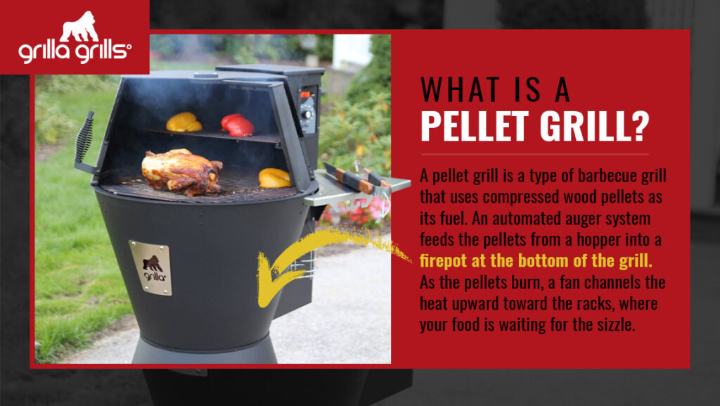 What is a pellet grill quote