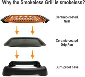 Gotham Steel Smokeless Grill, Indoor Grill, Nonstick Ceramic Electric Grill